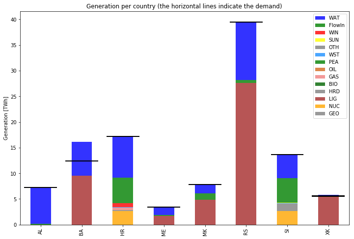 _images/Balkans_generation.png