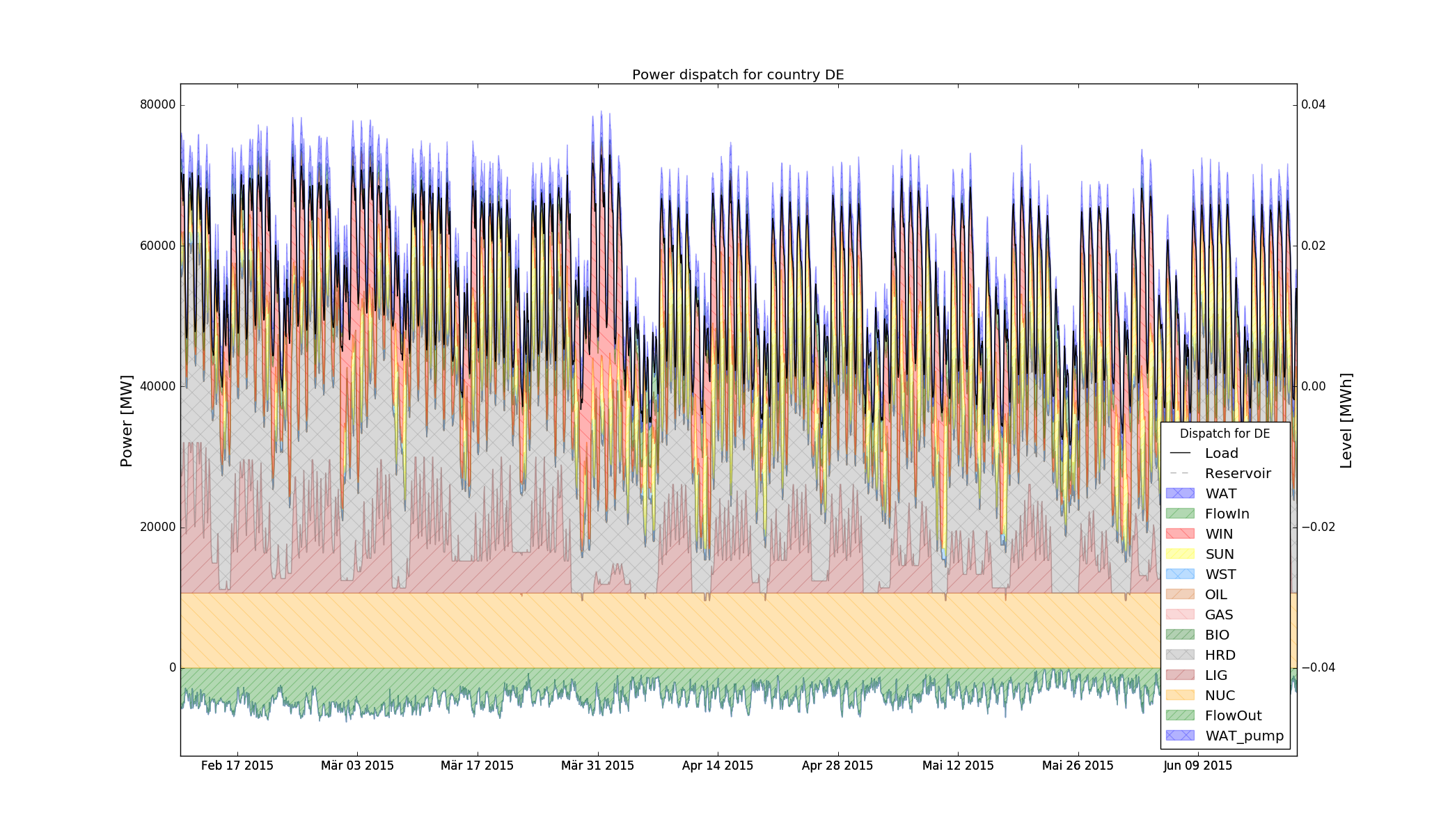 _images/results_dispatch.png