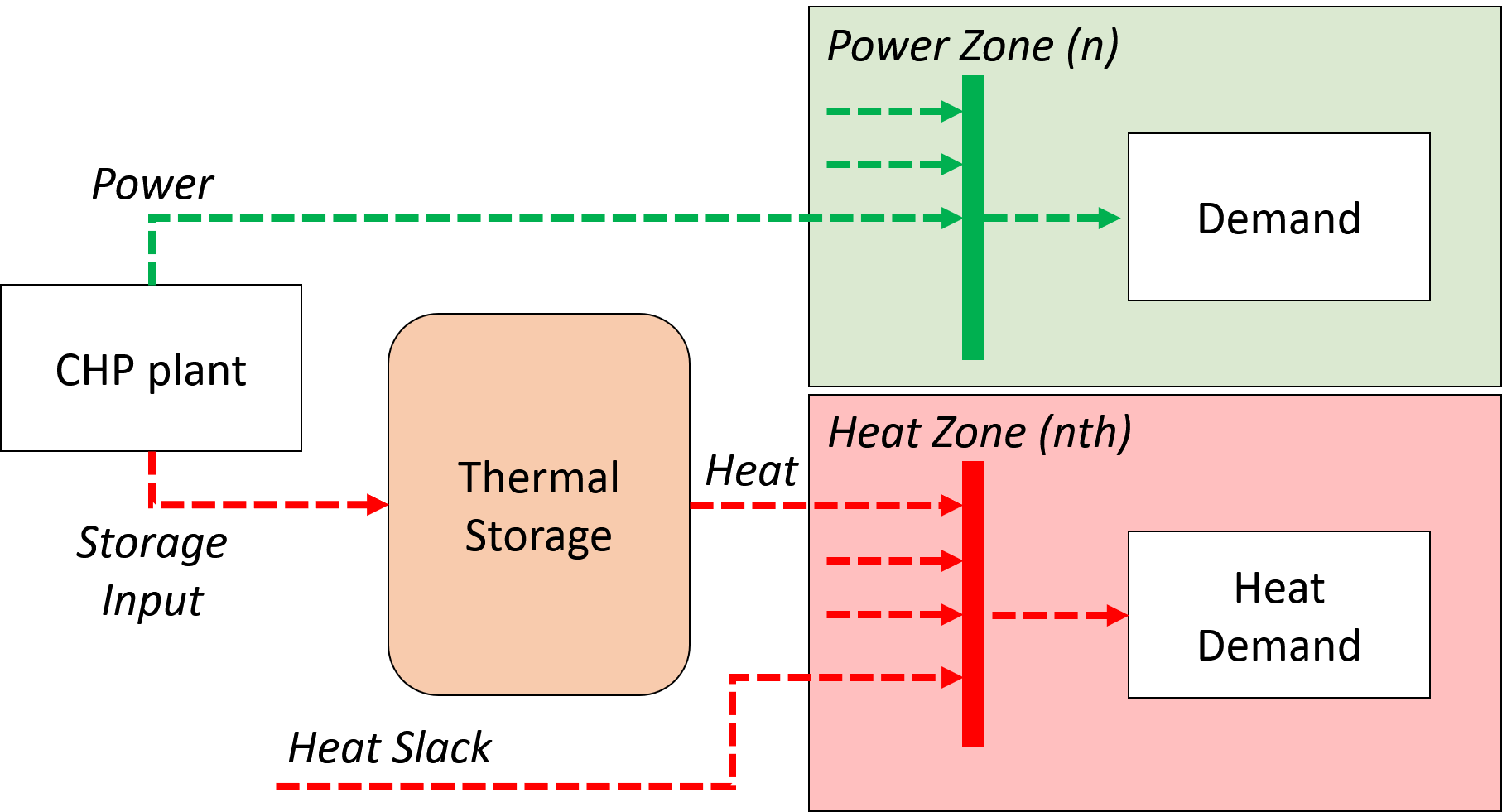 _images/CHP_flows_v2.png